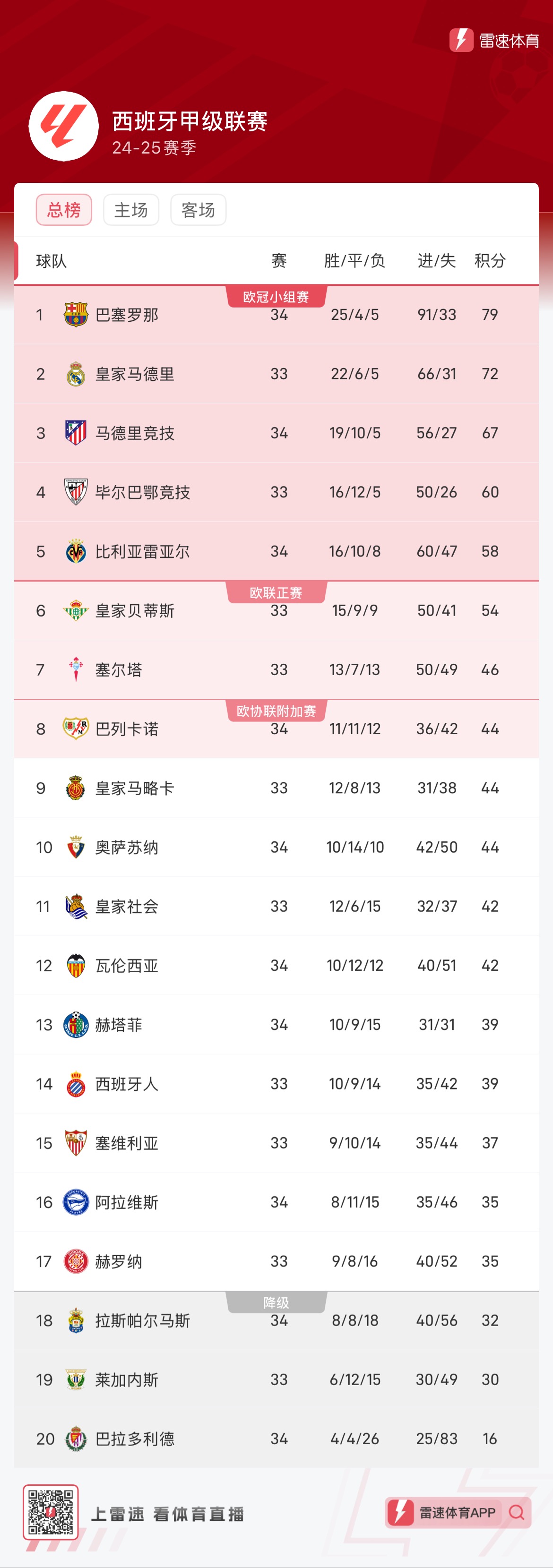 一边是新生