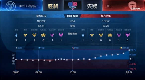议的话题 议的话题